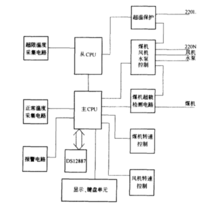 燃煤鍋爐控制器結(jié)構(gòu)框圖